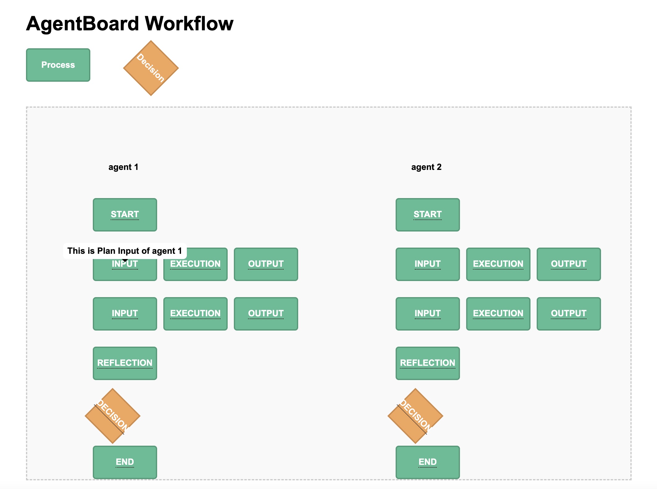 DeepNLP Agentboard Console 